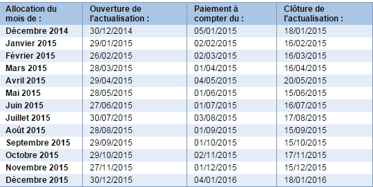 Calendrier Pôle Emploi 2015 : Actualisation et paiement ASSEDIC